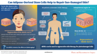 Photoaged Skin Therapy with Adipose-Derived Stem Cells