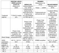 HER2-expressing metastatic colorectal cancer