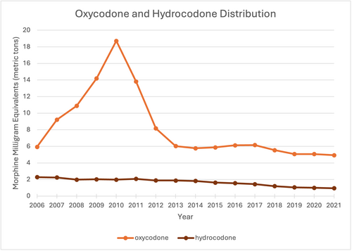 oxycodone_and_hydrocodone