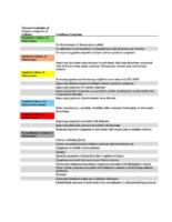 table-mrdc