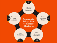 reasons-to-adopt-ai-in-healthcare-chatbots.png