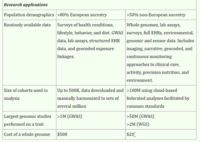 table- combination of technology and precision medicine.png