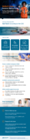 Medical emergency decision making