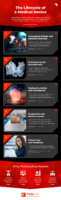 lifecycle-medical-device