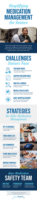 Senior Medication Management