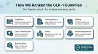 how-we-ranked-glp-gummies.png