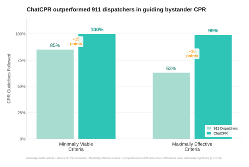 chat-gpt-cpr.png