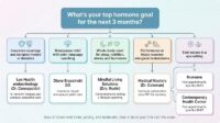 whats-your-hormone-goal