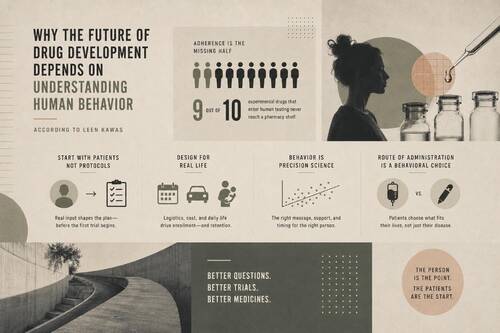 drug_development_depends_on_understanding_human_behavior.jpg