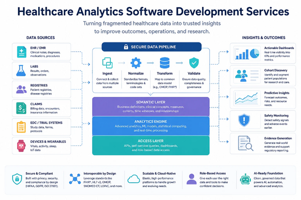 Illustration: healthcare analytics connects data infrastructure with practical decision support.