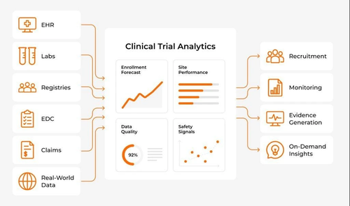 clinical-trial-analytics-1