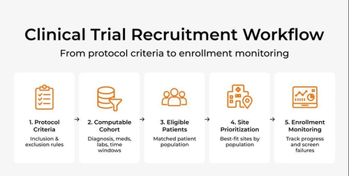 clinical-trial-analytics-2