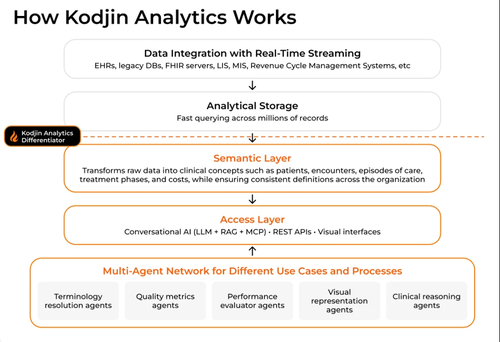 clinical-trial-analytics-3