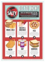 AHA Salty Six Foods