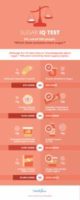 Healthline Sugar Survey